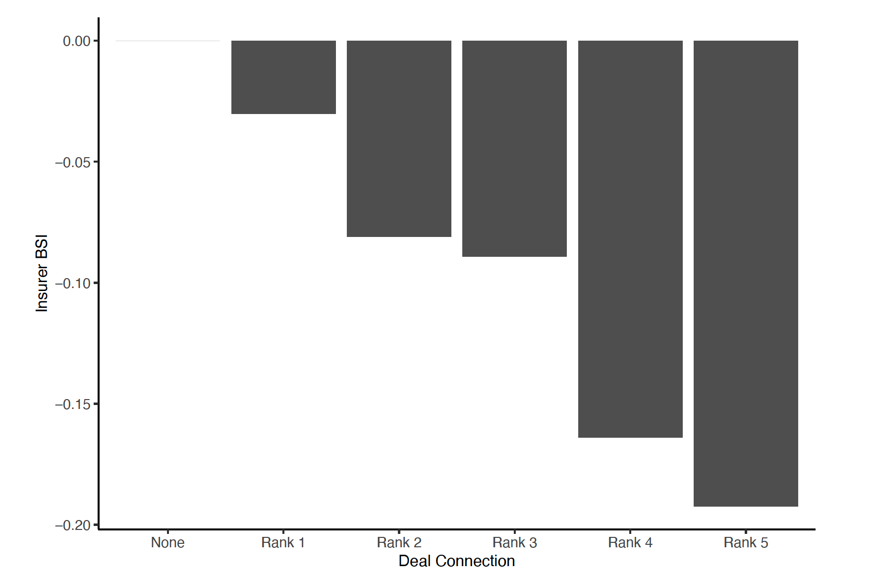 Information Flows in Trading Networks | Edward Watts