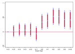 Information Acquisition Costs and Price Informativeness: Global Evidence